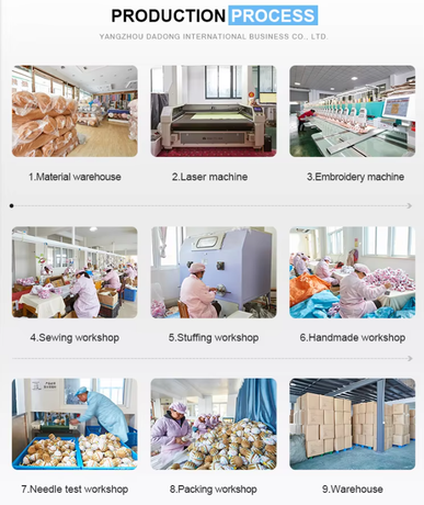 Production process.png